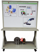 制動元件展示板