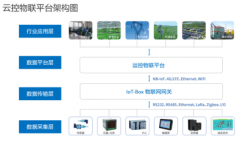 �ǻ�������(sh��)Ӗ(x��n)ƽ�_(t��i)